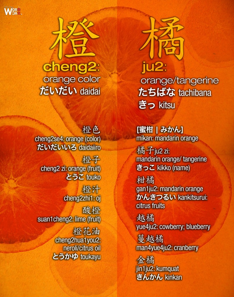 橙色cheng2se4: orange (color) [だいだいいろ daidaiiro] 橘ju2: orange/tangerine [たちばな tachibana; きっkitsu]