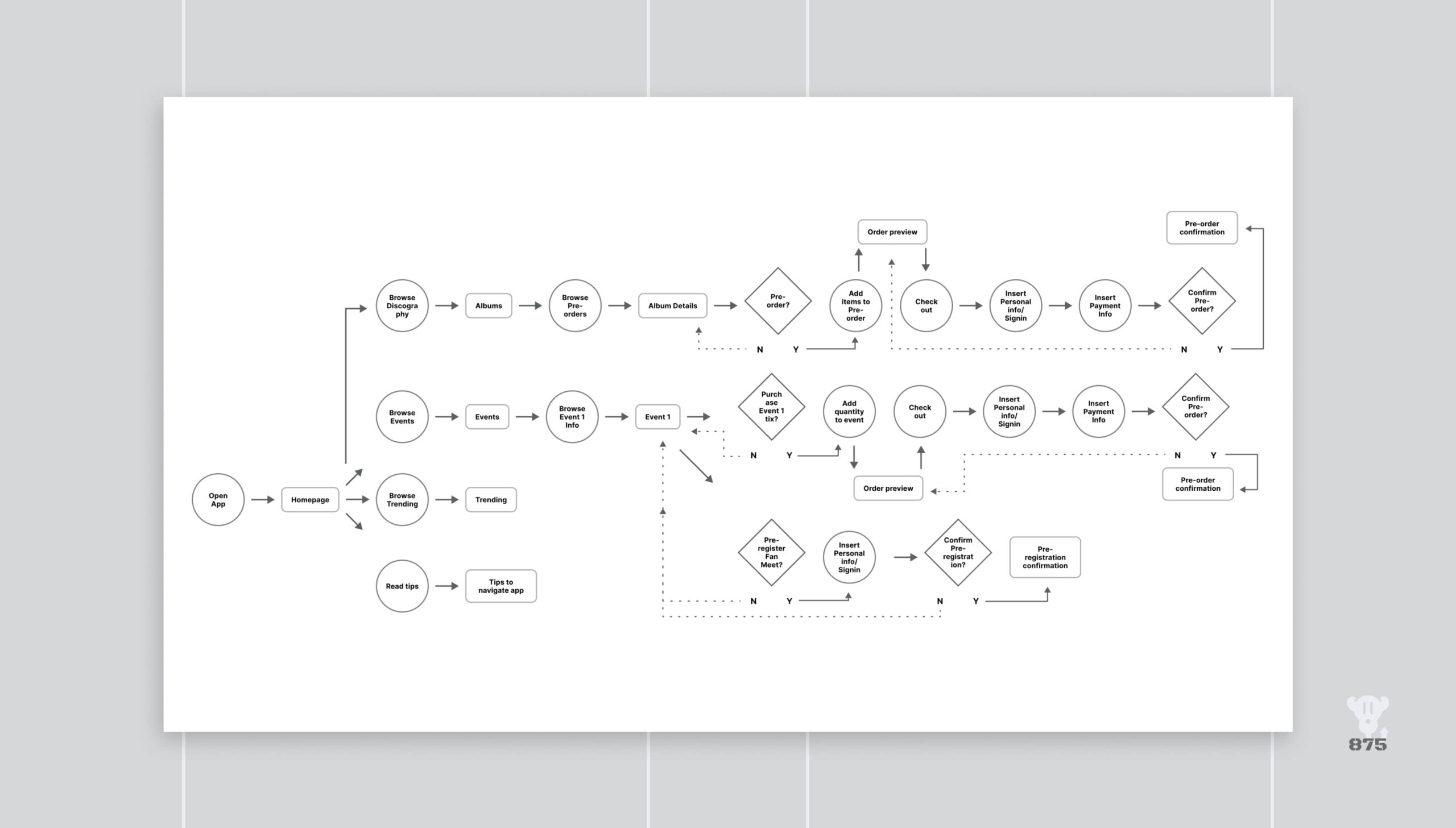 NBRock-userflow-bw