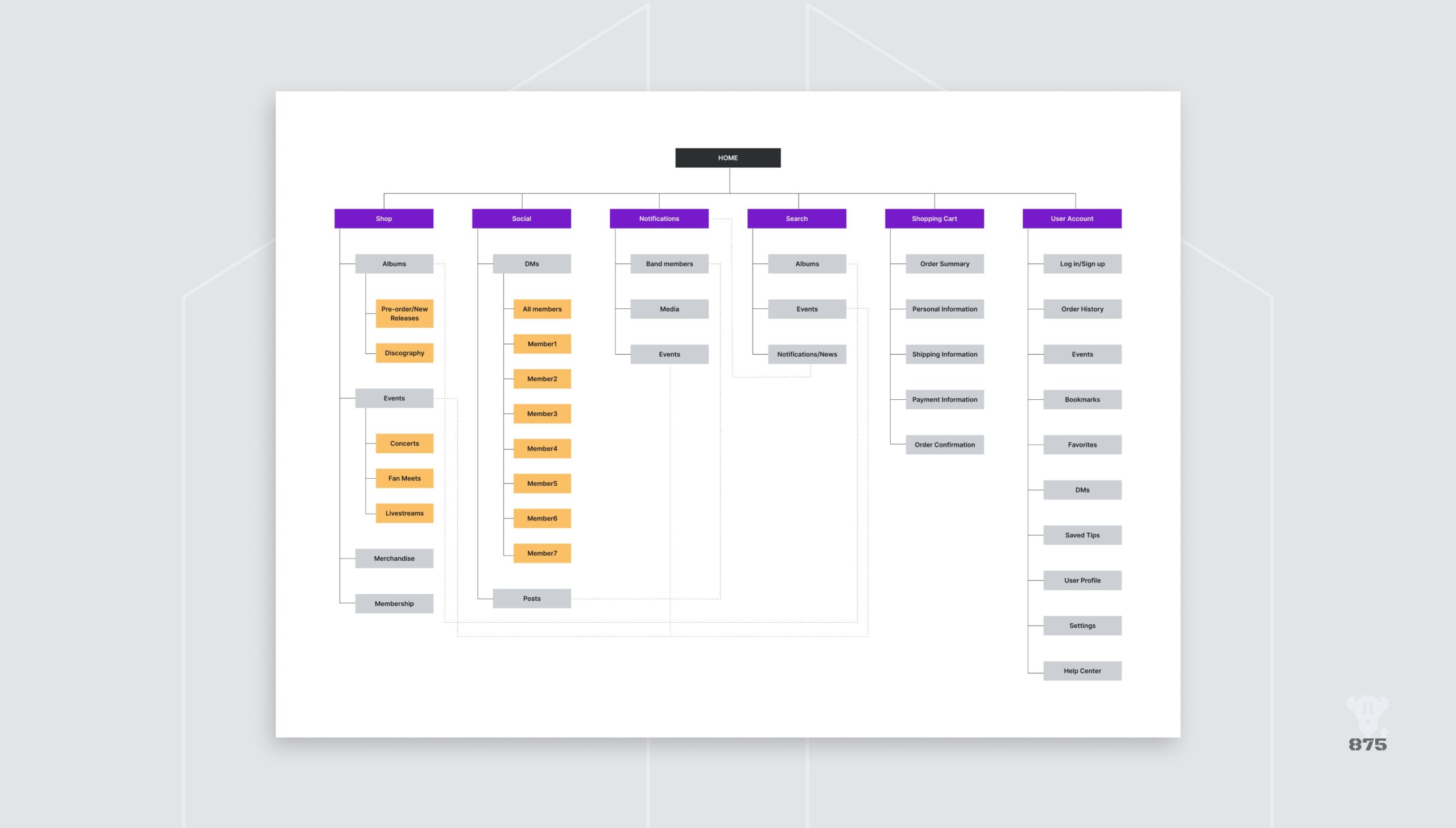 NBR-siteMap for website