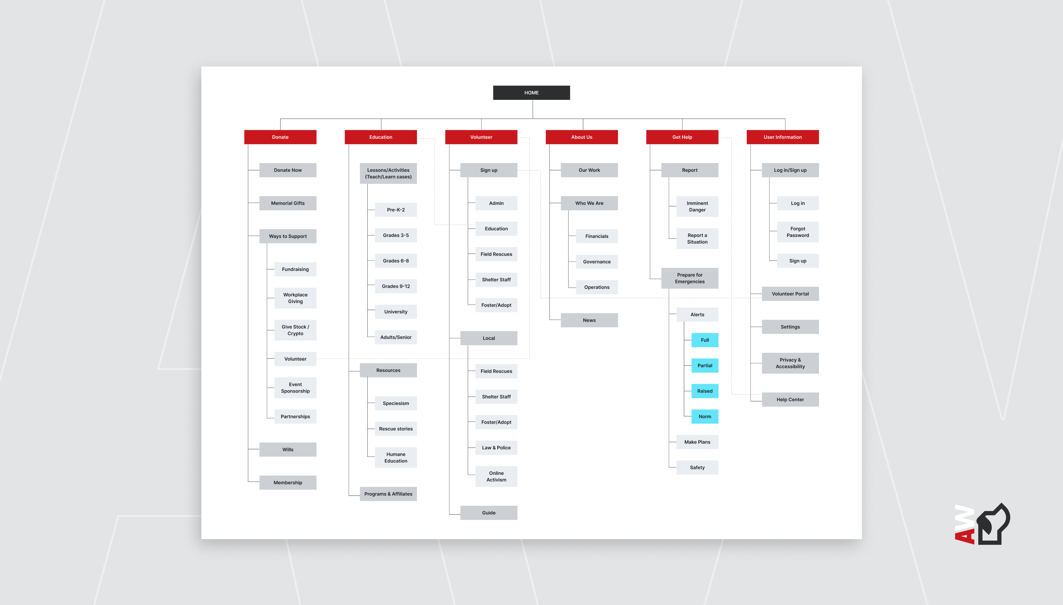 AW-web-siteMap